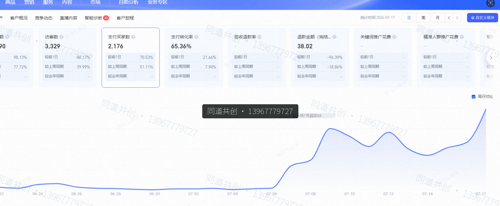 近期带利润起新店数据 01